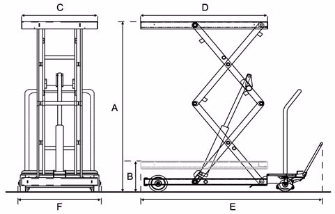 Dessins de levage manuel aux ciseaux 